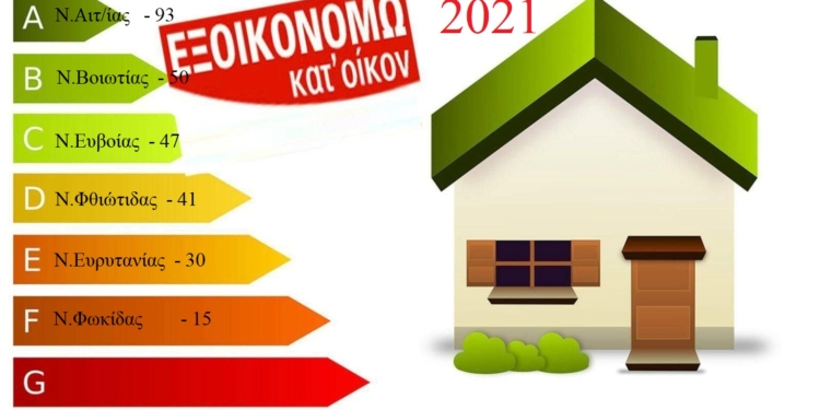 Εξοικονομώ 2021 απόφαση υπαγωγής στην  Στερεά Ελλάδα  για  276 ωφελούμενους