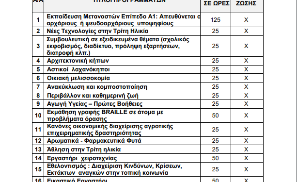 Ξεκίνησαν οι αιτήσεις για τα μαθήματα του ΚΔΒΜ Λεβαδέων