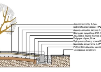 Υπεγράφη η σύμβαση για την ανάπλαση της δυτικής εισόδου Ελάτειας 
