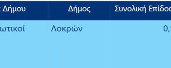 Πρώτη θέση για τον Δήμο Λοκρών στην κατηγορία «Μεσαίοι Ηπειρωτικοί Δήμοι»