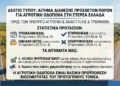 Αγροτική οδοποιία στη Στερεά: Η Π.Ε.Δ. ζητά πρόσθετους πόρους για να μη χαθούν ώριμα έργα των Δήμων