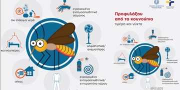 ΘΗΒΑ: Πρόγραμμα καταπολέμησης κουνουπιών 2026