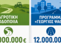 20.000.000 € στους Δήμους της Στερεάς για έργα αγροτικής και εσωτερικής οδοποιίας