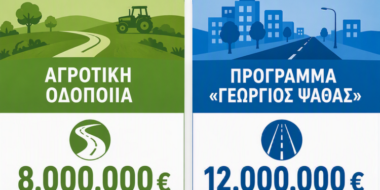 20.000.000 € στους Δήμους της Στερεάς για έργα αγροτικής και εσωτερικής οδοποιίας