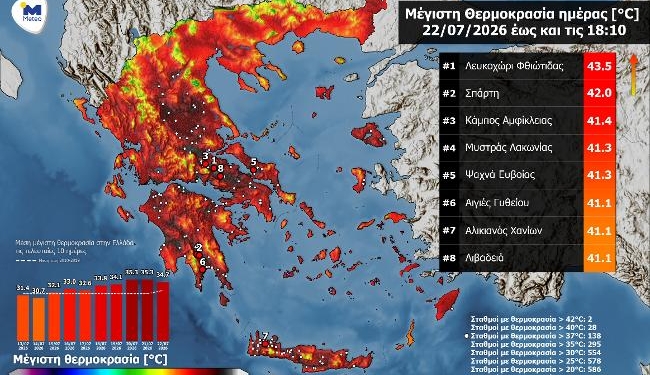 Στο «κόκκινο» η Φθιώτιδα: Στους 43,5°C η θερμοκρασία στο Λευκοχώρι