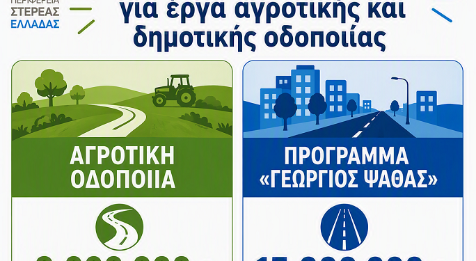 Στα 24 εκατ. ευρώ οι χρηματοδοτήσεις για οδοποιία στους Δήμους της Στερεάς